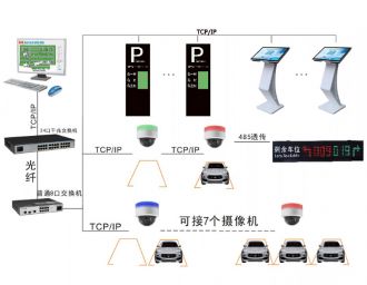 視頻車位引導(dǎo)系統(tǒng)