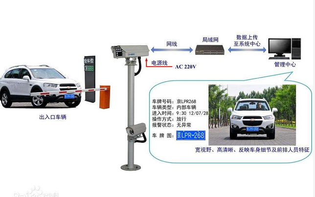 車(chē)牌識(shí)別系統(tǒng)的工作原理是什么？