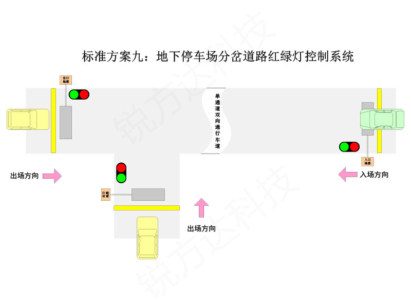 窄道紅綠燈智能引導系統(tǒng)