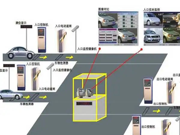 停車場(chǎng)系統(tǒng)主要由哪些設(shè)備組成？