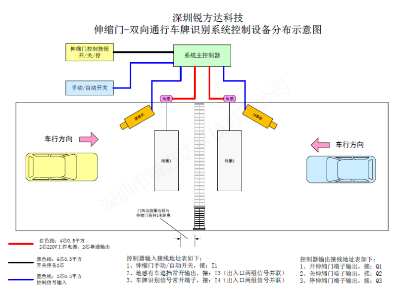 車牌識別控制伸縮門