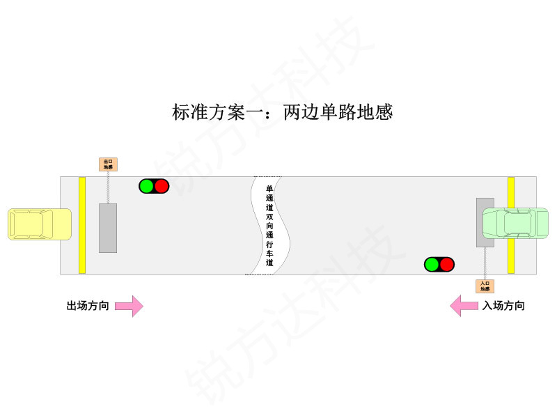 停車場單通道紅綠燈控制系統(tǒng)最常用的6鐘方案