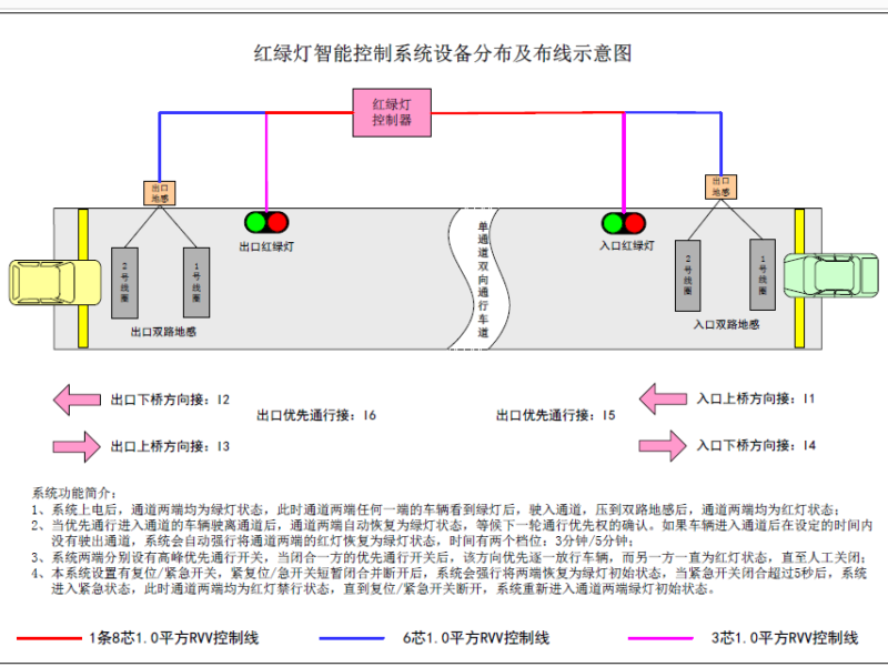 北京某橋梁單通道紅綠燈控制系統(tǒng)案例實施完畢