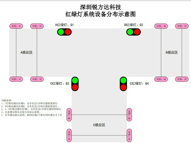 案例分享：T字形路口單車道紅綠燈智能引導控制系統(tǒng)