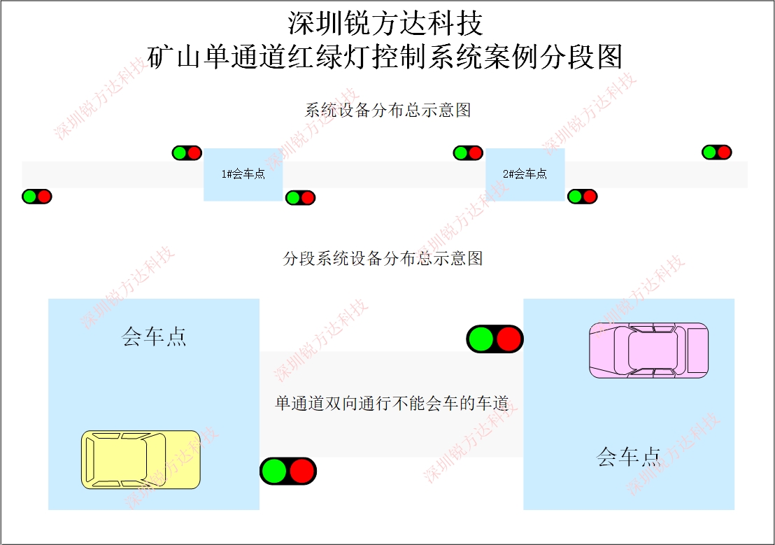 礦山單通道紅綠燈智能控制系統(tǒng)應(yīng)用案例